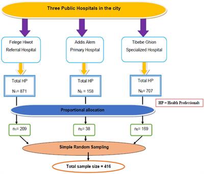 “Time wasted by health professionals is time not invested in patients”: time management practice and associated factors among health professionals at public hospitals in Bahir Dar, Ethiopia: a multicenter mixed method study